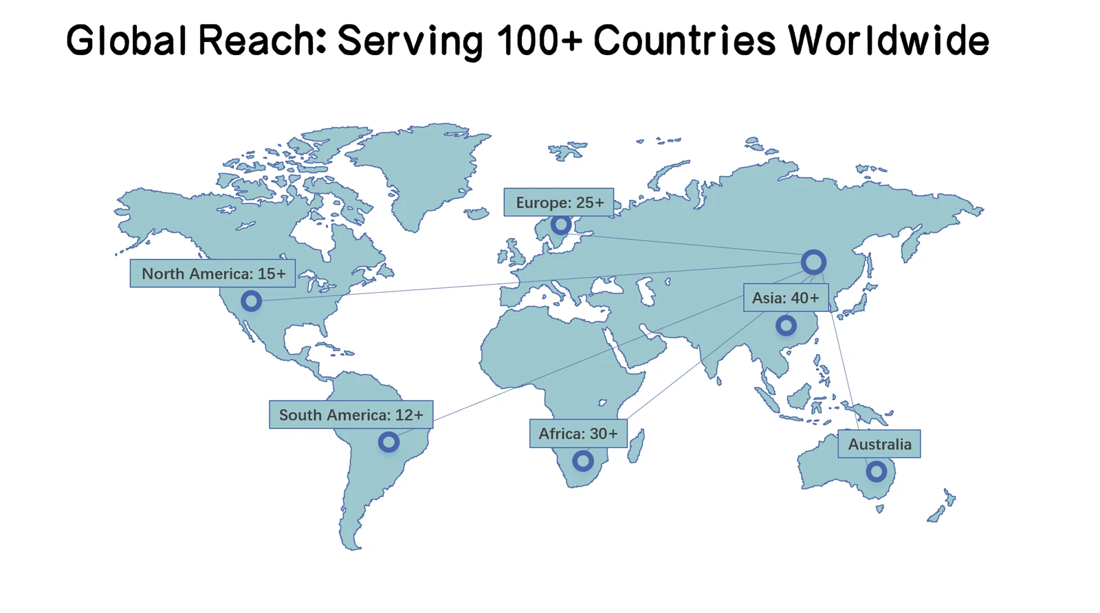 Global Reach Global Reach